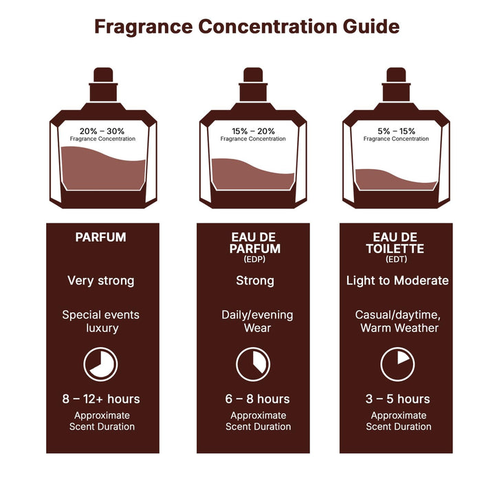 Lattafa Pure Musk Eau de Parfum, 100 ml