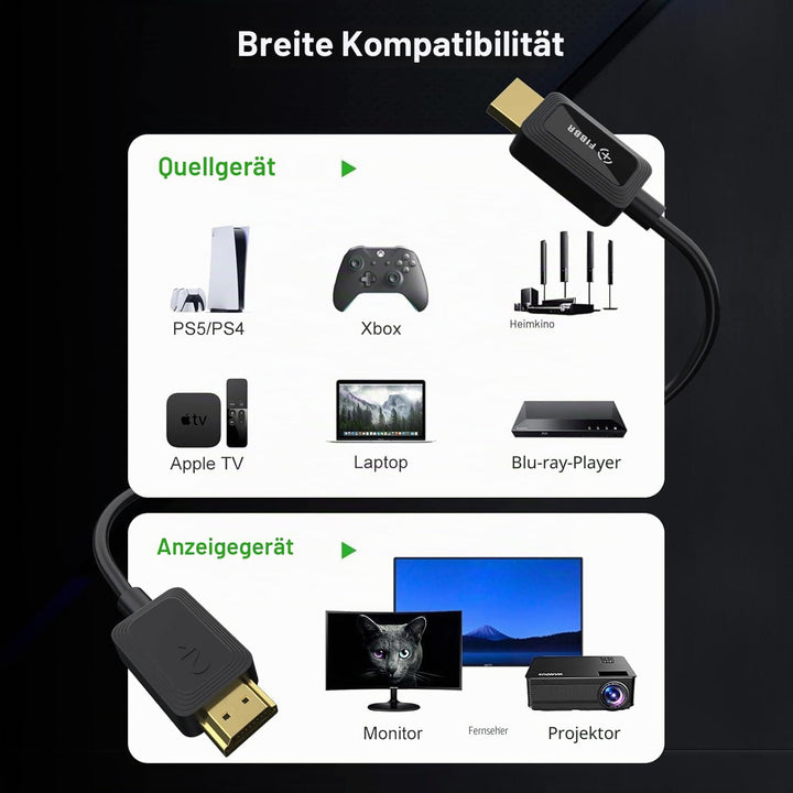 FIBBR 8K HDMI Glasfaserkabel 1M, 48Gbps 8K HDMI 2.1 Kabel/AOC Unterstützung 8K@60Hz, 4K@120Hz/144Hz