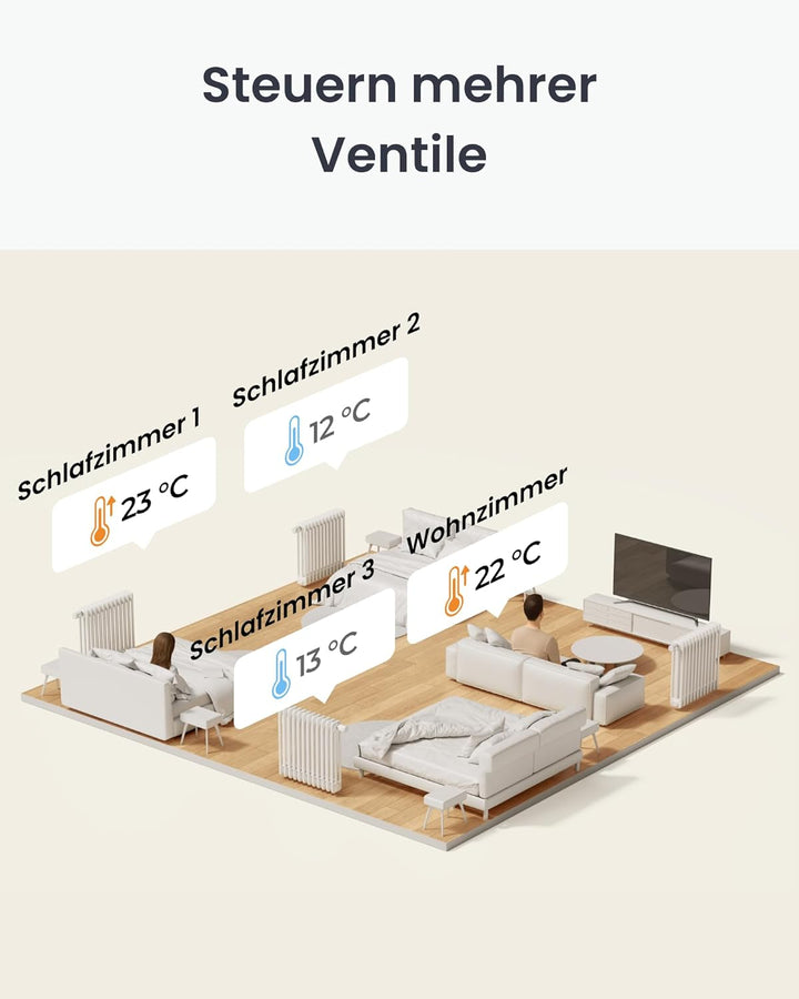 SwitchBot Smart Heizkörperthermostat Matter Combo, Bluetooth-Thermostat mit App&Zeitplanung, Energie