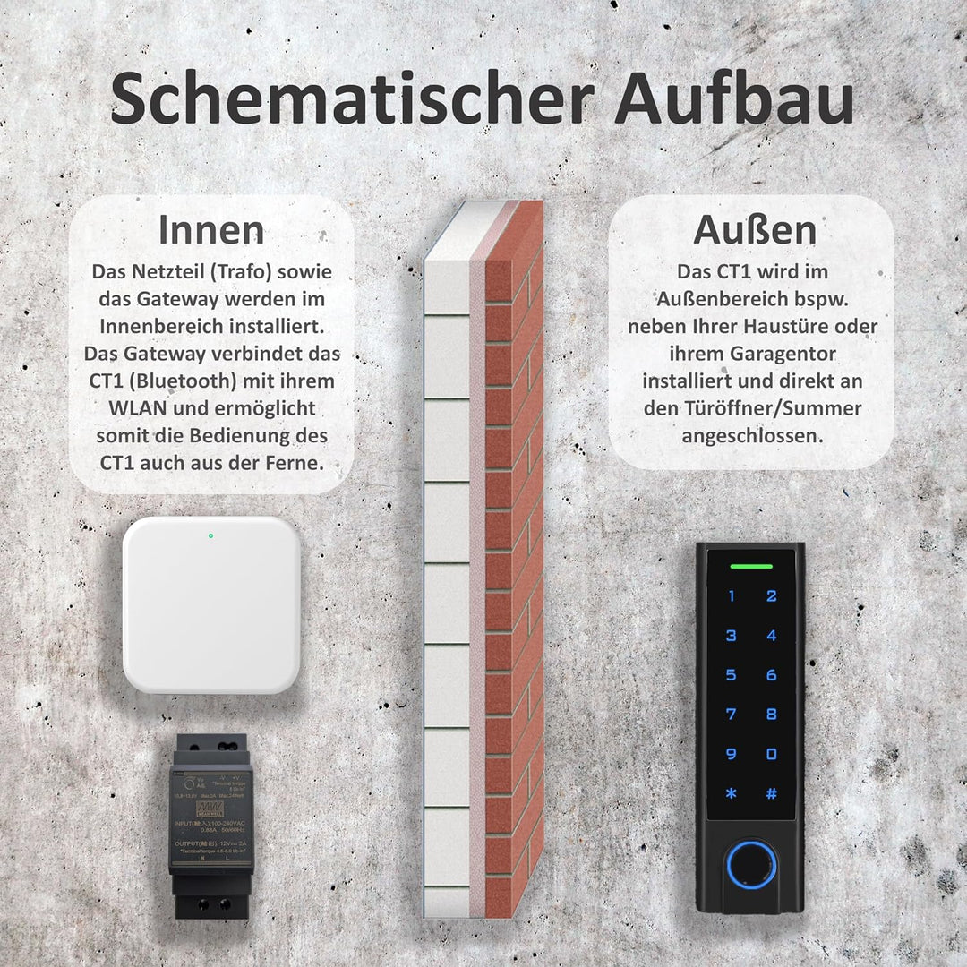 Smart Home Codeschloss mit Fingerprint, Fingerabdruck in Schwarz | RFID, PIN möglich | Codeschloss +