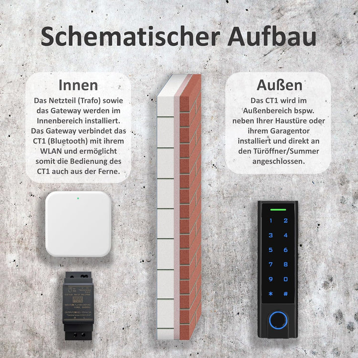 Smart Home Codeschloss mit Fingerprint, Fingerabdruck in Schwarz | 1 Relais | Codeschloss + Netzteil