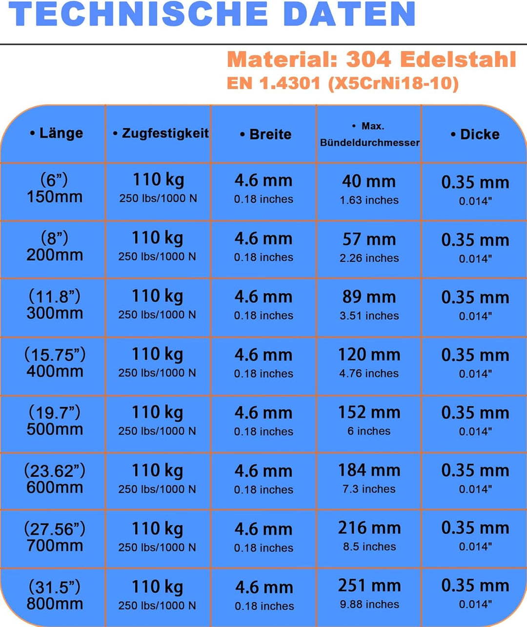 Edelstahl Kabelbinder 100 Stück, 600mm×4,6mm (V2A), Metall Kabelbinder Stark, Hitzeschutzband Befest