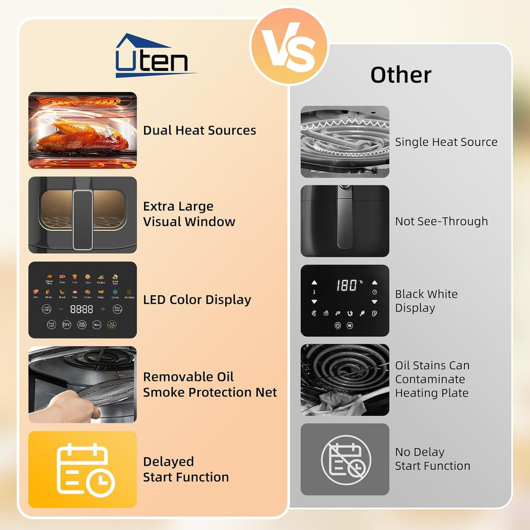 Uten Dual Blaze Heissluftfritteuse 5,5 L mit Sichtfenster, Airfryer 14 Programme, Verzögerter Start,
