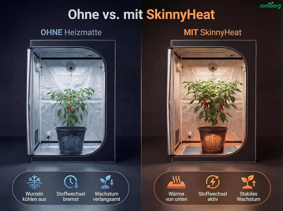 Romberg Heizmatte (Heizung Anzuchthaus/Zubehör Zimmergewächshaus) SkinnyHeat 95" - 12093113
