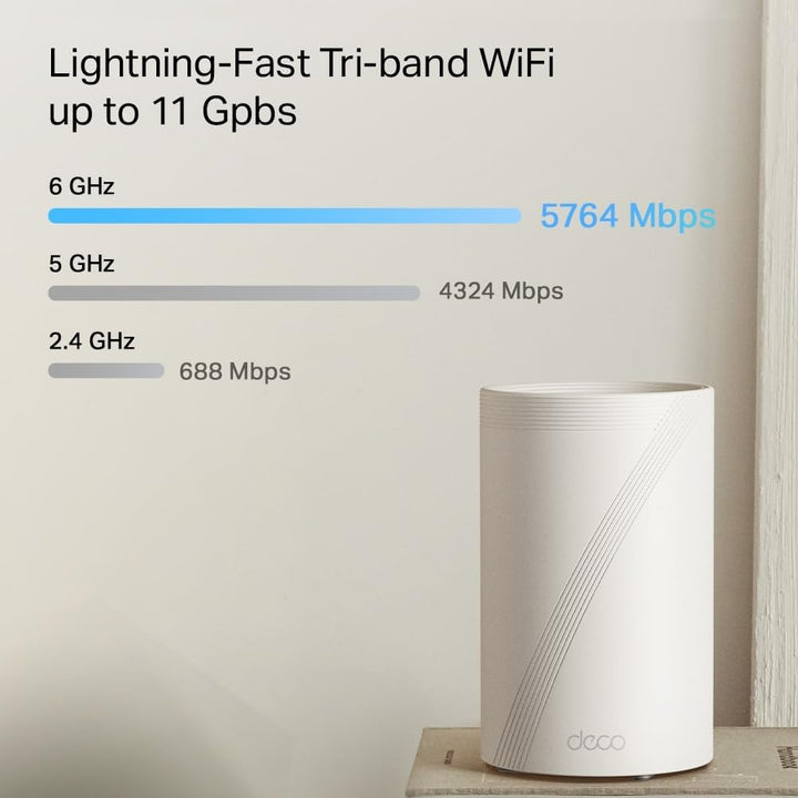 TP-Link Deco BE65 Pro Wi-Fi 7 Mesh WLAN Set(2er-Pack), Tri-Band BE9300 Router &amp; Repeater, 2 × 5G-Por