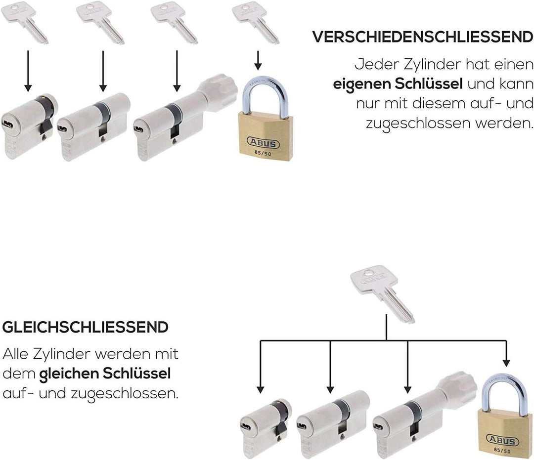 ToniTec Set aus ABUS Profilzylinder Schliesszylinder EC660 Halbzylinder mit 3 Schlüssel Grösse 10 30