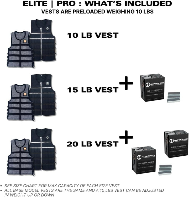 HYPERWEAR Hyper Vest Elite Verstellbare Gewichtsweste Gewicht 10lbs Biss 20lbs, Robustes schwarzes C