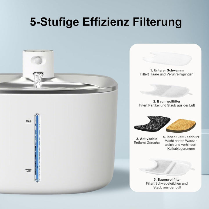 Katzenbrunnen Filter,24 Stück Ersatzfilter, 12 Stück Filter + 12 Stück Schaumstofffilter mit Harz un