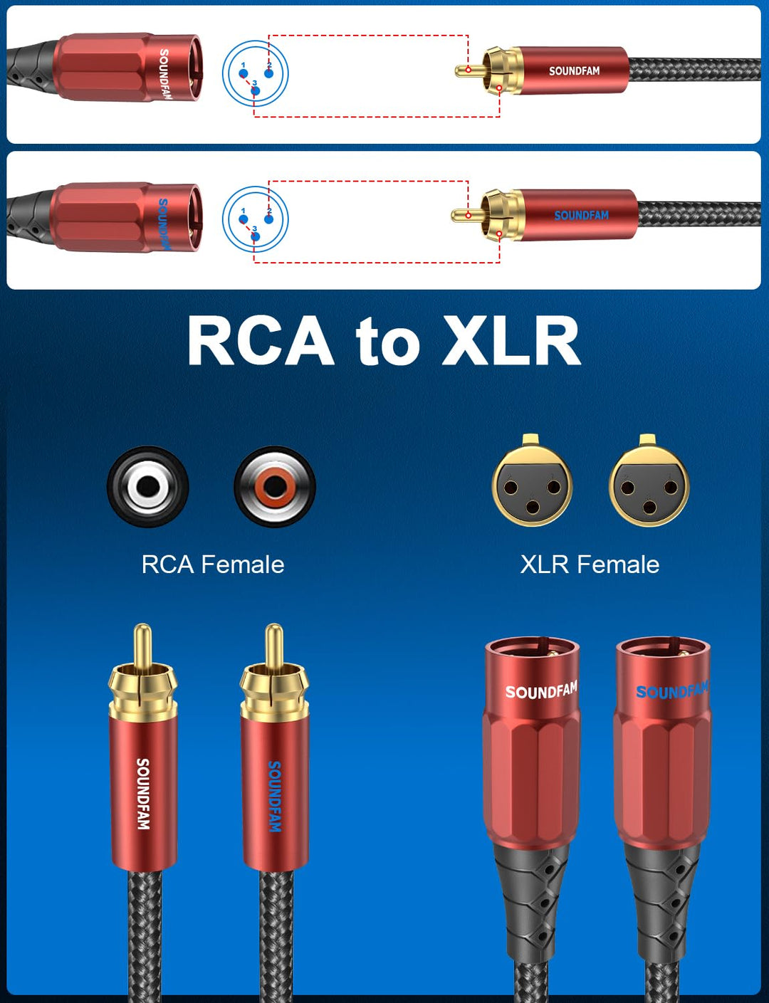 SOUNDFAM XLR auf Cinch Kabel 2M, PREMIUM 2 XLR Buchse zu 2 RCA Stecker Verbindungskabel 2 M 2-RCA au