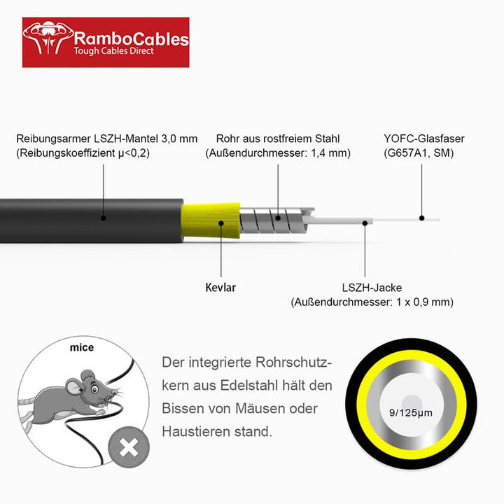 RamboCables 10M Gepanzerte Glasfaser-Kabel LC/APC auf SC/APC, Simplex Singlemode Gepanzerte Glasfase