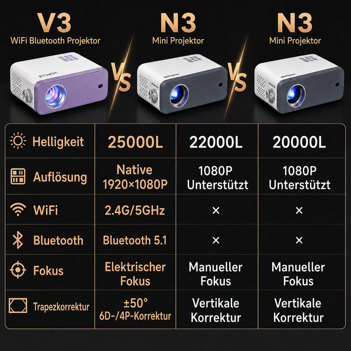Mini Beamer, VOPLLS 22000L Full HD 1080P Unterstützt, Tragbar Video Projector mit 50% Zoom, Heimkino