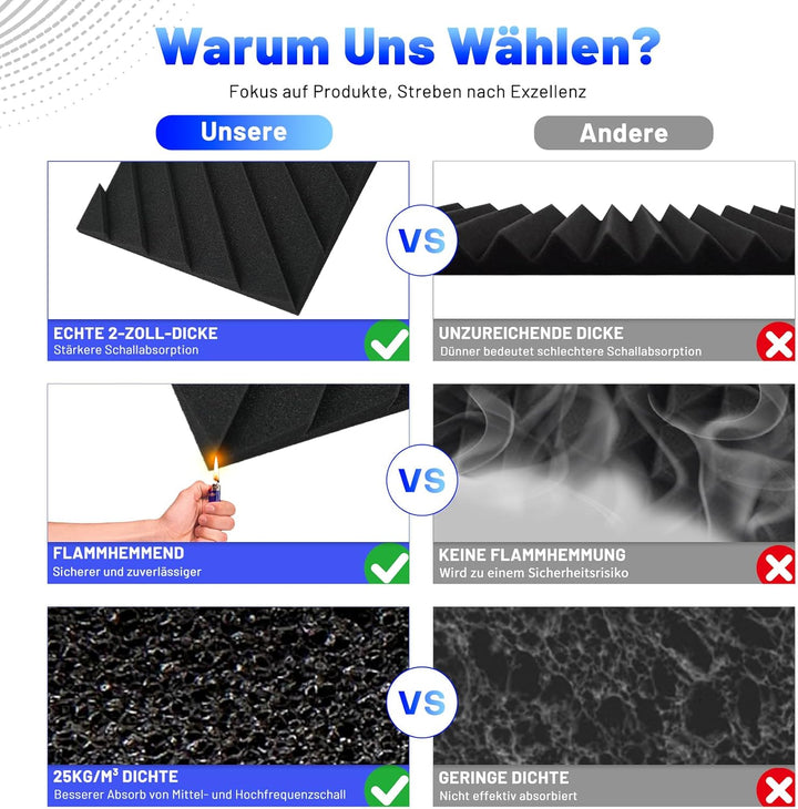 18 Stück Akustikschaumstoff Schalldämmung, 5 X 30 X 30CM Achallschutzplatten Akustikpaneele, Schalls