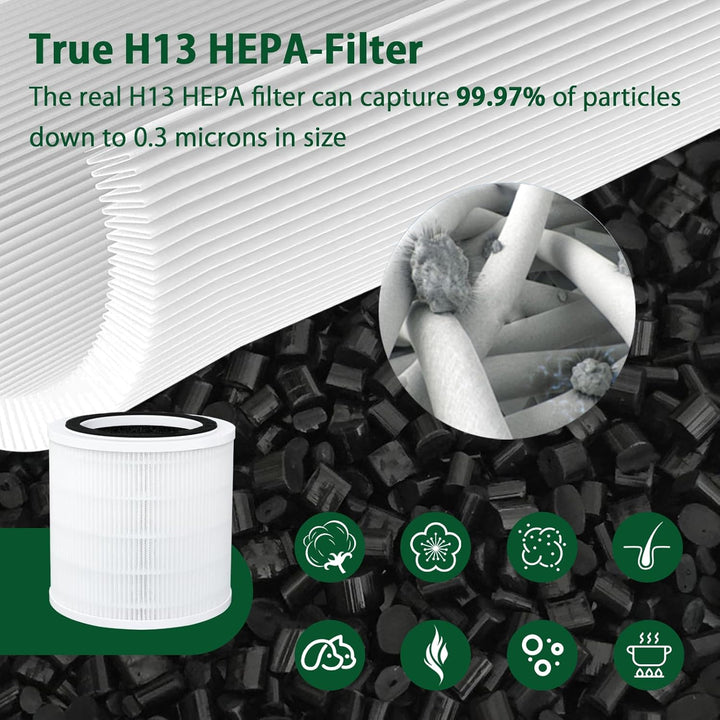 H7127 Ersatzfilter für GoveeLife H7127 Mini Luftreiniger – 3-in-1 H13 HEPA Filter mit Vorfilter & Ak