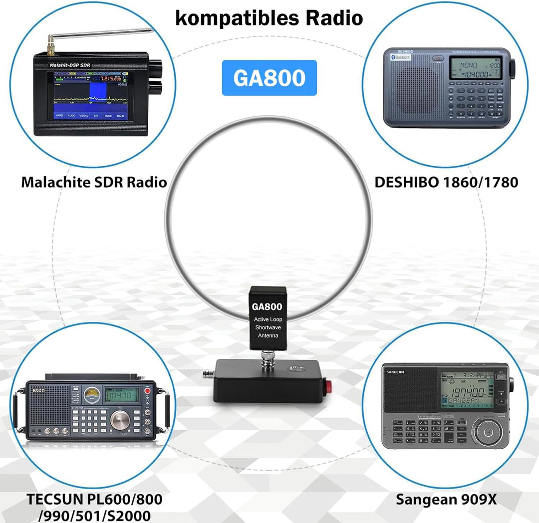 AURSINC GA800 Loop Antenna, Active Shortwave Radio Antenna with BNC Cable 10KHz-159MHz HF for Ham Ra