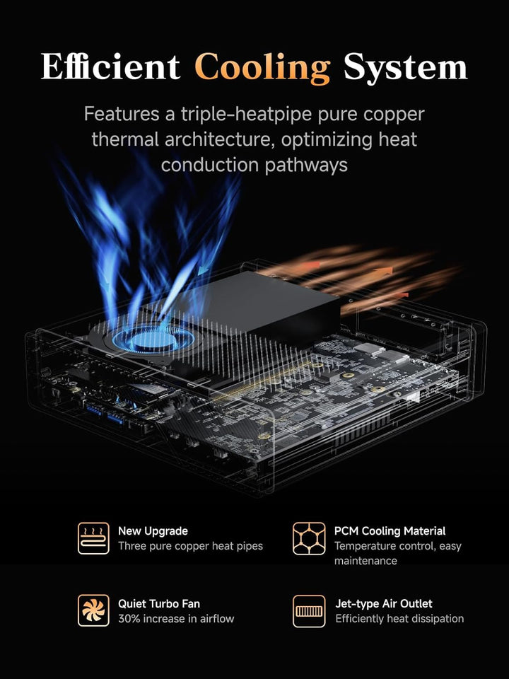 MINIS FORUM MS-A2 Mini PC, AMD Ryzen 9 8945HX (16C/32T bis 5,4 GHz), 32 GB DDR5 RAM, 1 TB SSD, PCIe