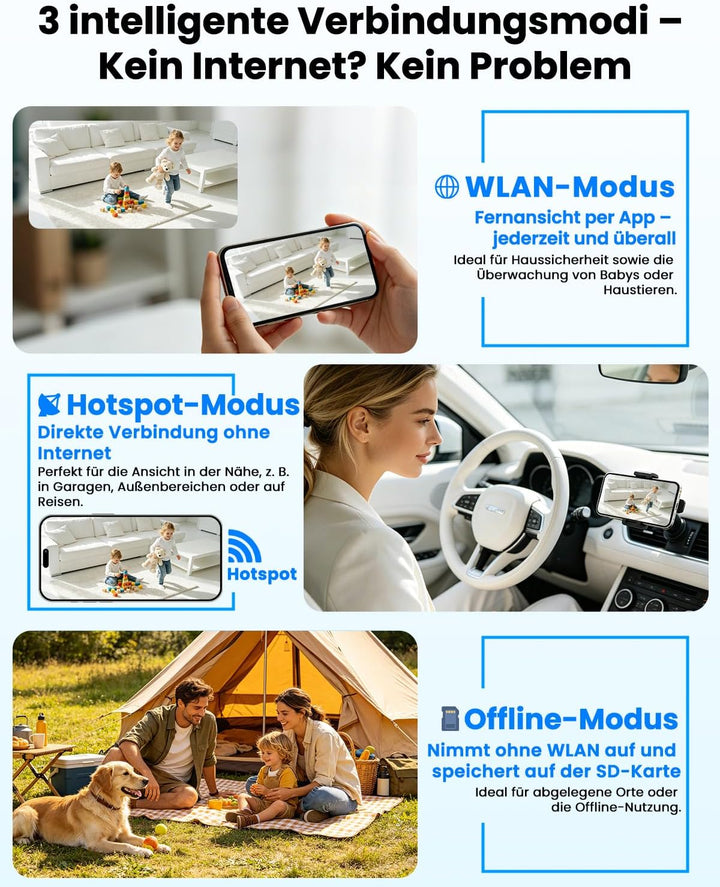 Mini Überwachungskamera Ohne WLAN, 4K Mini Kamera Überwachung Innen Akku, WLAN/AP Hotspot/Offline, m
