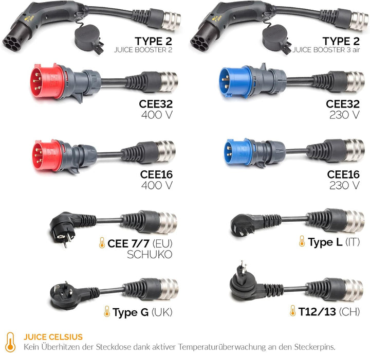 Juice Connector, CEE32 Rot Ladekabel Elektroauto Elektrofahrzeuge Adapter, Adapter Ladelösung mit Au