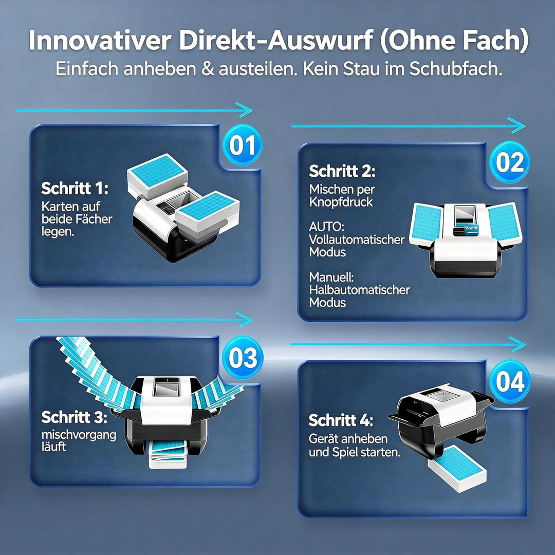 Kartenmischmaschine 2 Decks Elektrisch, Automatischer Kartenmischer Wiederaufladbar (1200mAh USB-C),