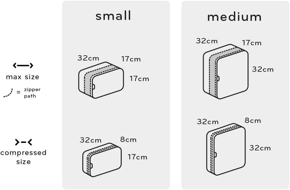Peak Design Packing Cube Small - schnell und effizient gepackt (BPC-S-CH-1)
