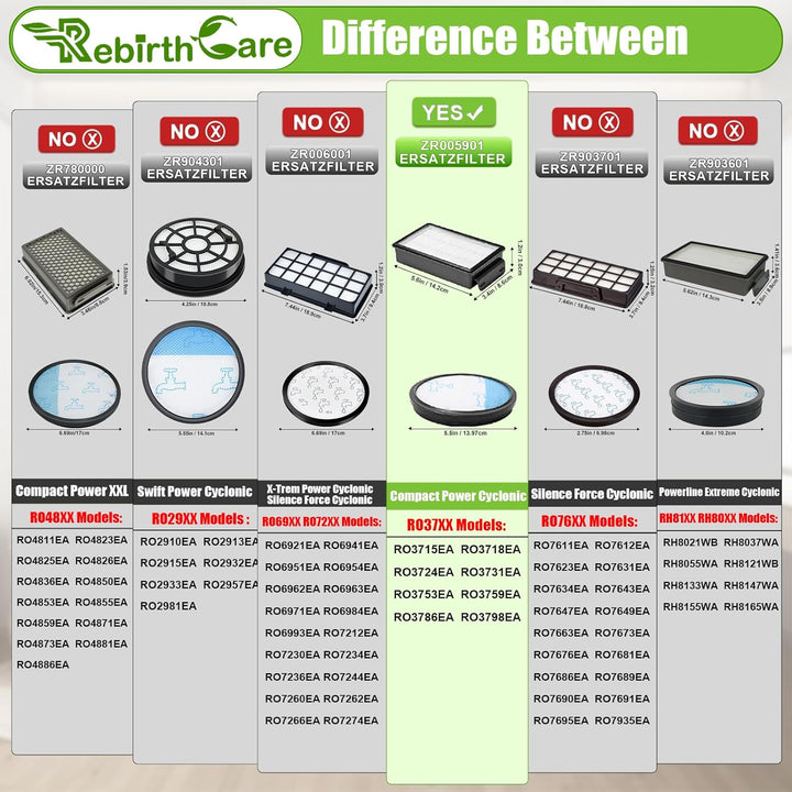 Rebirthcare 3 Pack HEPA Filterset für Rowenta Compact Power Cyclonic Force Beutelloser Staubsauger F