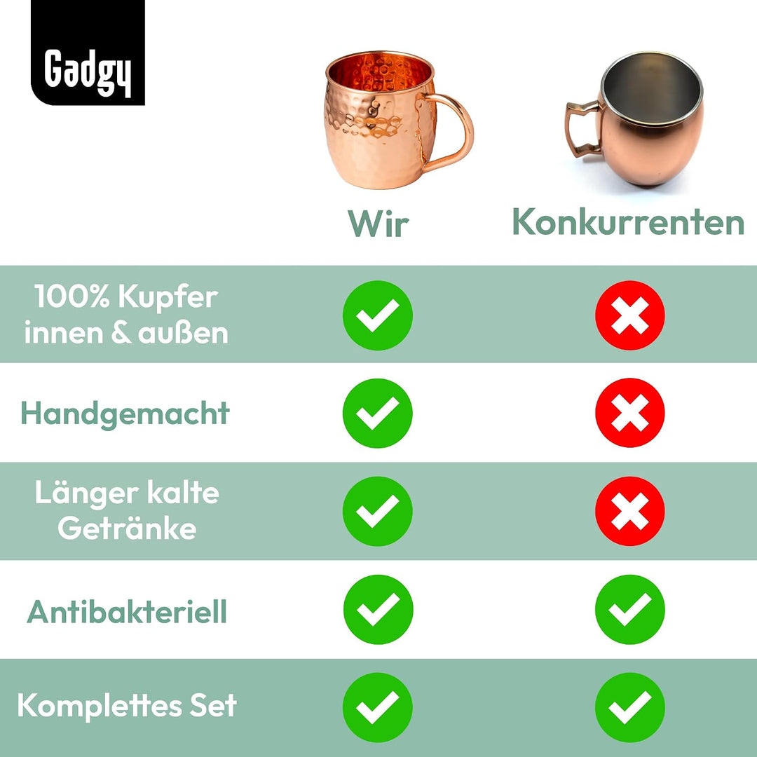 Gadgy Moscow Mule Becher Set aus Kupfer – 2 Handgefertigte Kupferbecher + 2 Strohhalme + Barmass – C