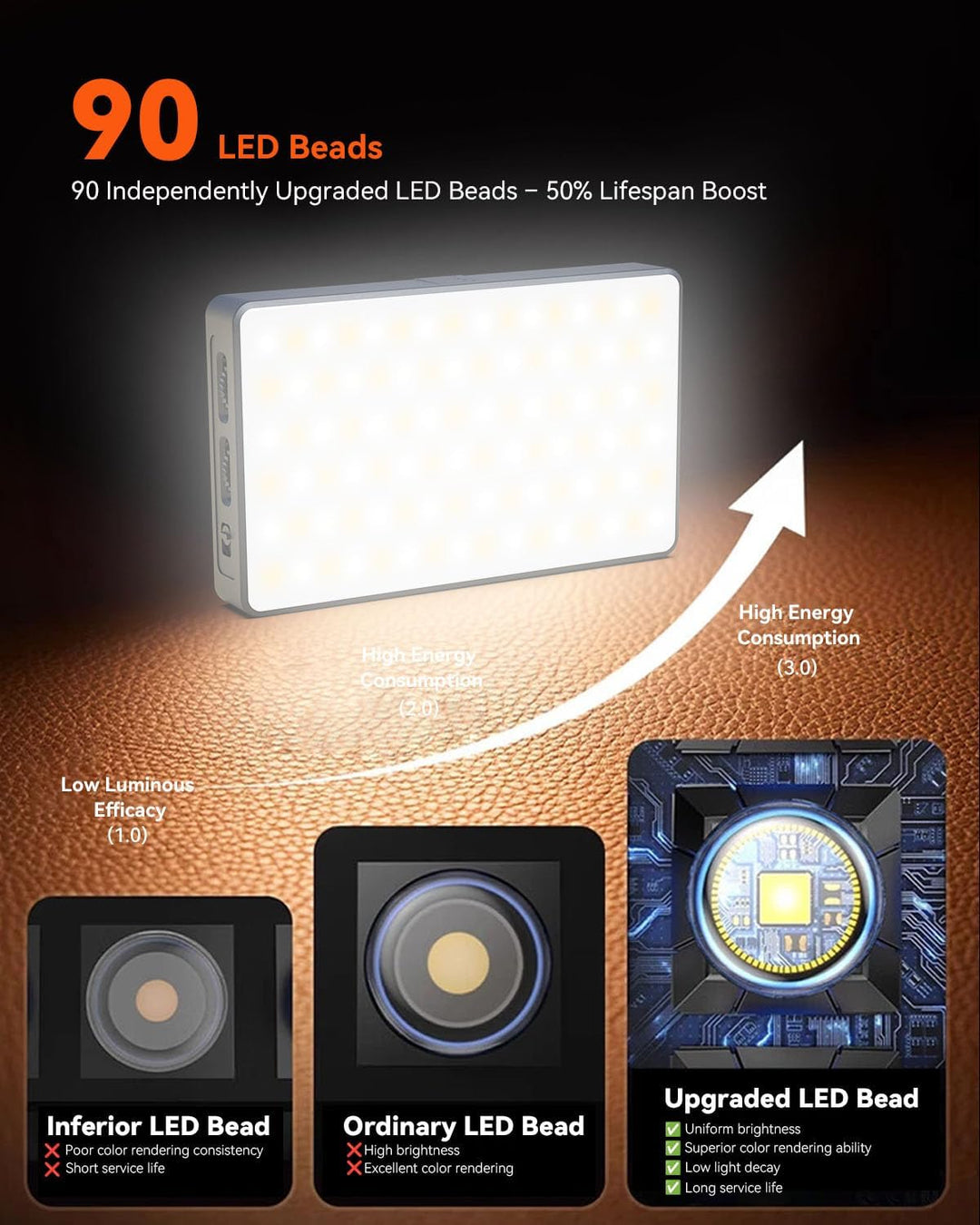 【Selfie Licht Ringlicht für Telefon】90 LED Wiederaufladbare iPhone Fülllichter, Ringlicht für Kamera