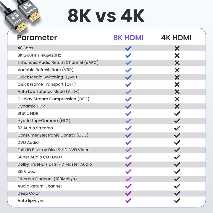 audio pirates – PERFORMANCE OMEGA COLLECTION - HDMI 2.1 Kabel | 48Gbit/s Ultra High Speed HDMI-Kabel