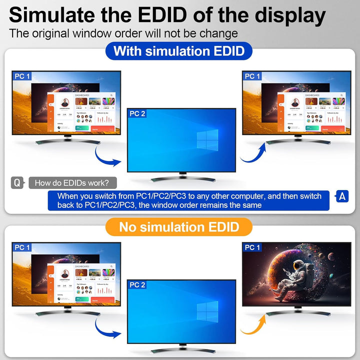 4K@60Hz USB C HDMI DP Dual Monitore KVM Switch 2 PC 1 Laptop Share 2 Monitore und 4 USB 3.0 Ports, E