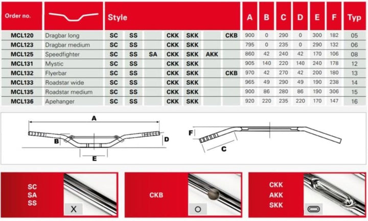 TRW Lucas MCL136CKK 25.4 mm Stahl Lenker Kabelkerben, chrom