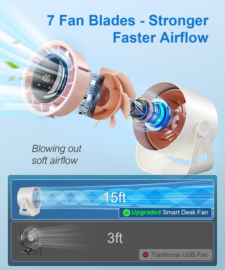 Macchiatto Tischventilator USB mit Akku, Leiser Mini Ventilator, 4 Geschwindigkeiten, 360° Verstellb