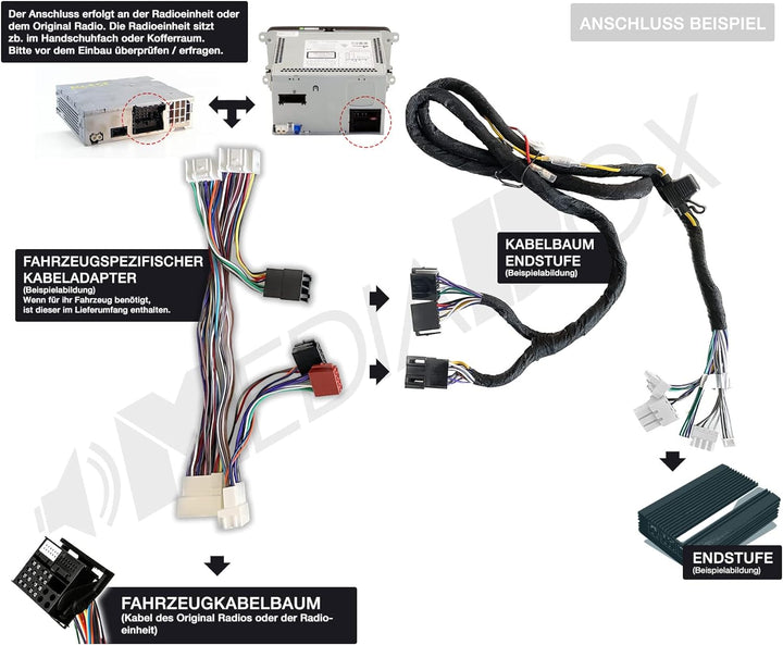 PHONOCAR PH284D Auto/KFZ Kompakt Plug & Play Upgrade Verstärker/Endstufe kompatibel mit SMART ForFou