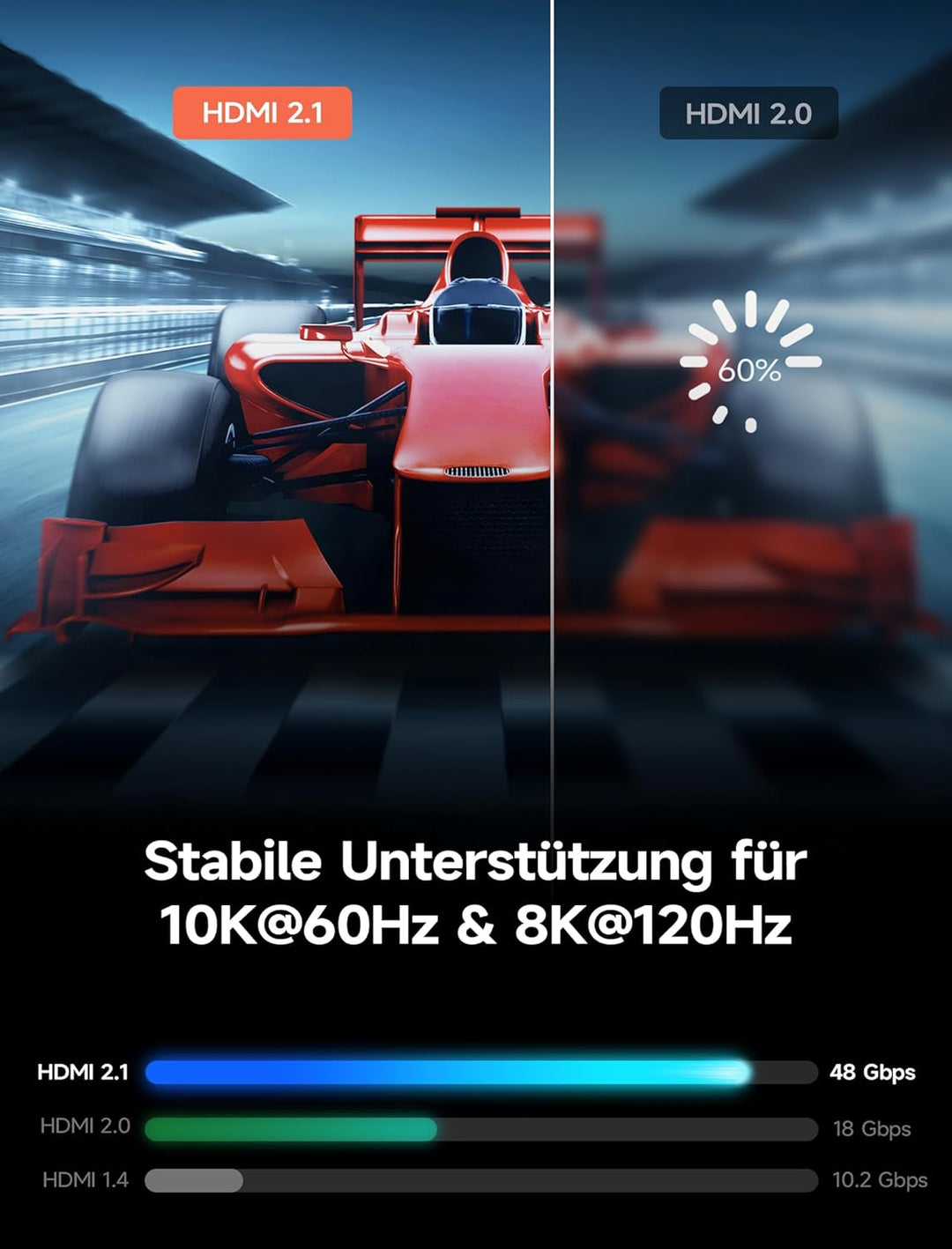 JSAUX 8K HDMI Kabel 5M, HDMI 2.1 Kabel Ultra High Speed 48Gbps, (8K@60Hz 4K@120Hz 144Hz) HDMI Kabel,