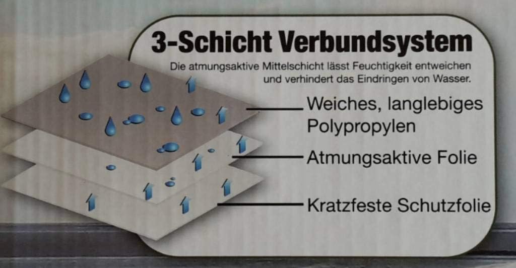 Wohnmobil-Schutzhülle - Schutzhaube für Campingmobile / Camper - Grösse S (6,10 x 2,35 x 2,75 m)