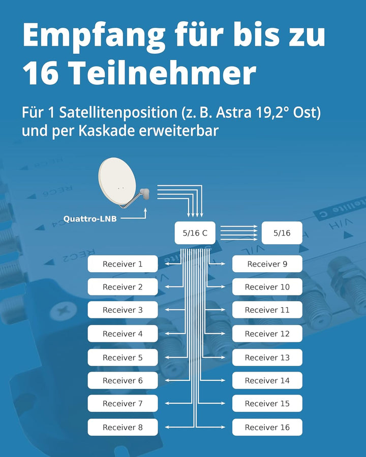 MegaSat 0600192 Multischalter 5/16 C Silber
