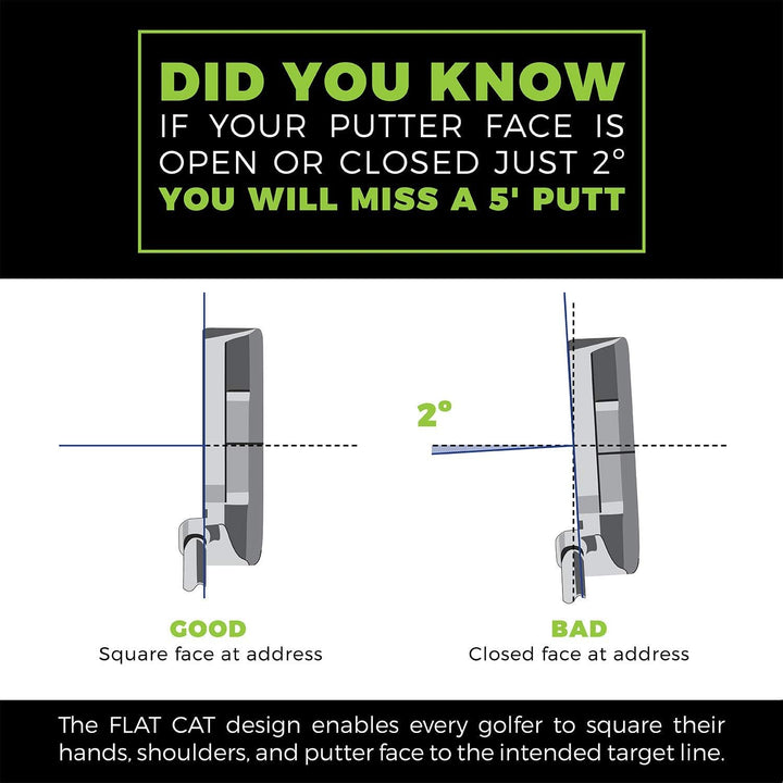 TAK Flat Cat Golf Putter Grip (Various Sizes) Standard, Standard