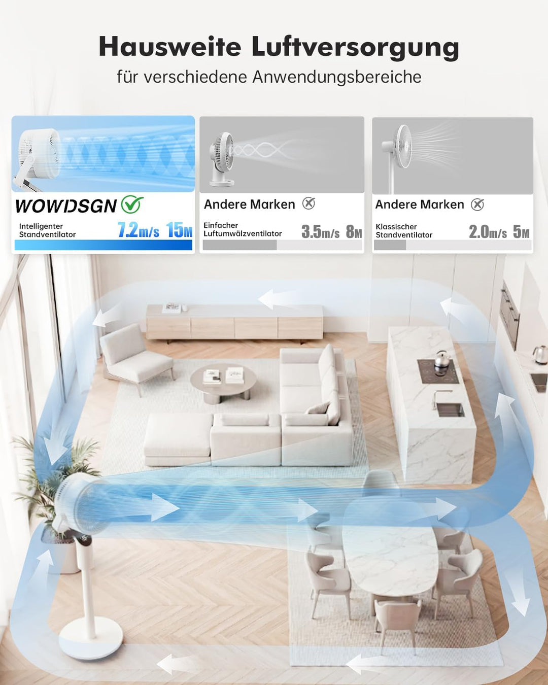 WOWDSGN Standventilator mit Fernbedienung, leiser Ventilator 22 dB, Windgeschwindigkeit 7,2 m/s, 70°