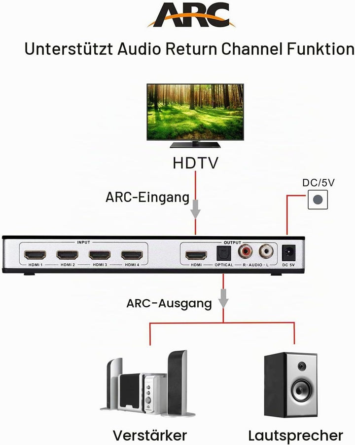 Tendak HDMI 2.0 Switch 4 Port HDMI Umschalter 4K HDMI Verteiler HDMI Schalter 4 auf 1 mit Optisch un