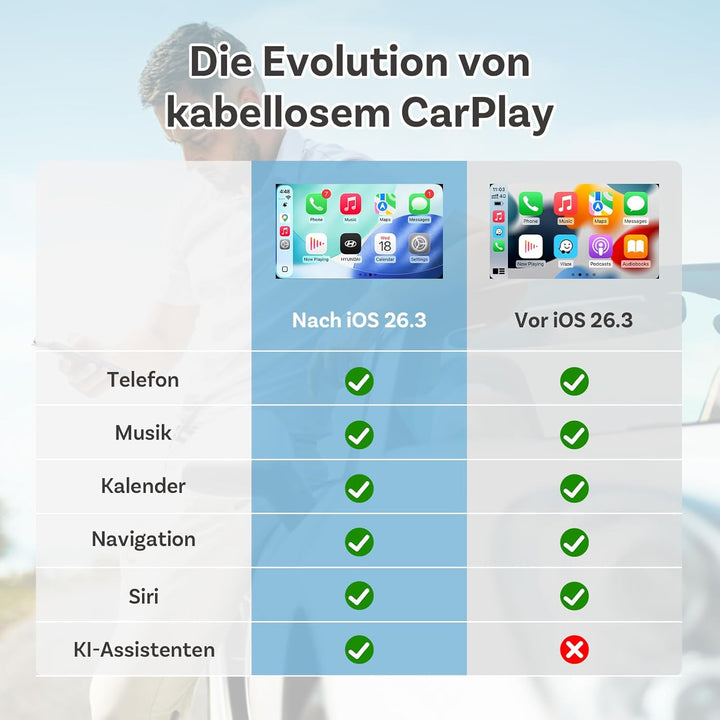 OTTOCAST Mini Nova, 2026 Verbesserter 2-in-1 Wireless CarPlay Android Auto Adapter für iOS- und Andr