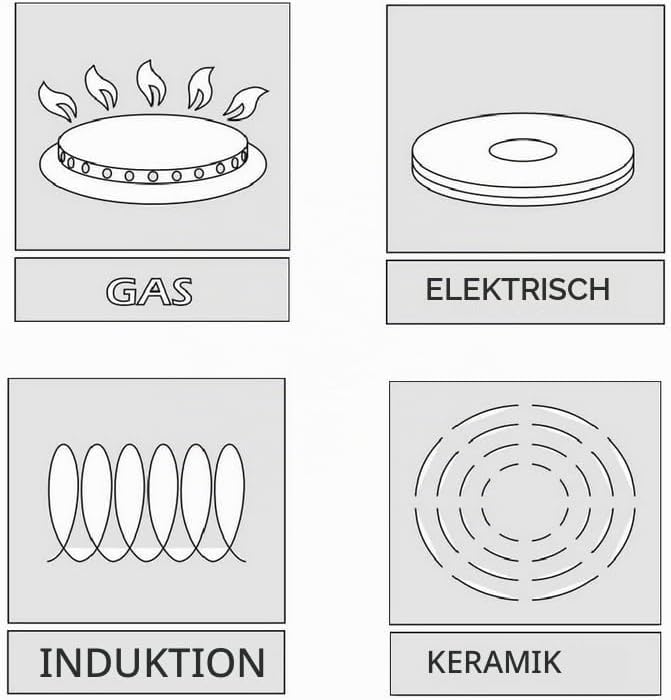 Flach Topf mit Deckel in vielen Grössen Kochtopf Töpfe Induktion Edelstahl (6L/∅28cm), 6L/&amp;
