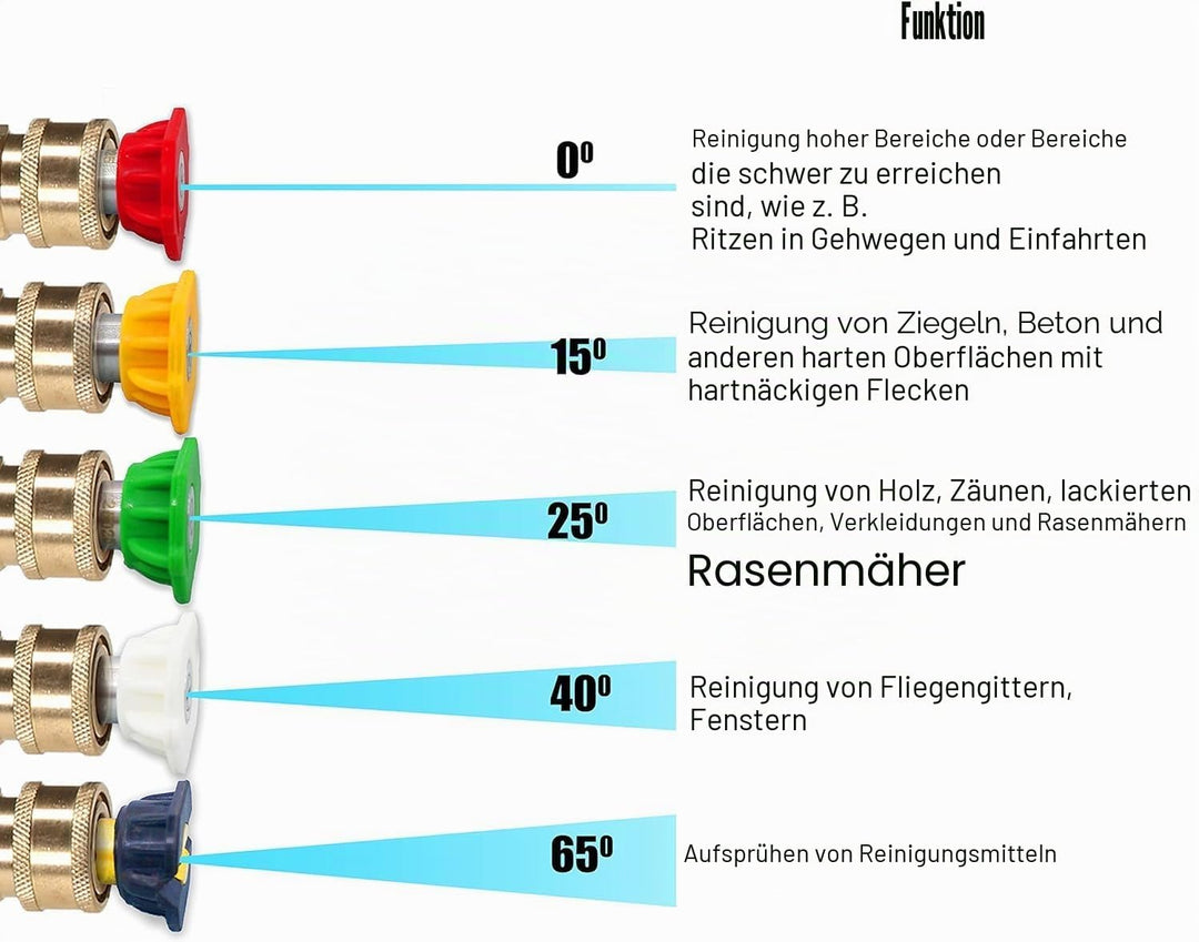 M MINGLE Hochdruckreiniger Dachrinnenreiniger-Aufsatz, abgewinkelter Verlängerungsstab für Dachrinne