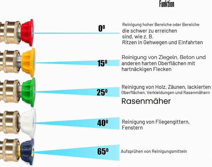 M MINGLE Hochdruckreiniger Dachrinnenreiniger-Aufsatz, abgewinkelter Verlängerungsstab für Dachrinne