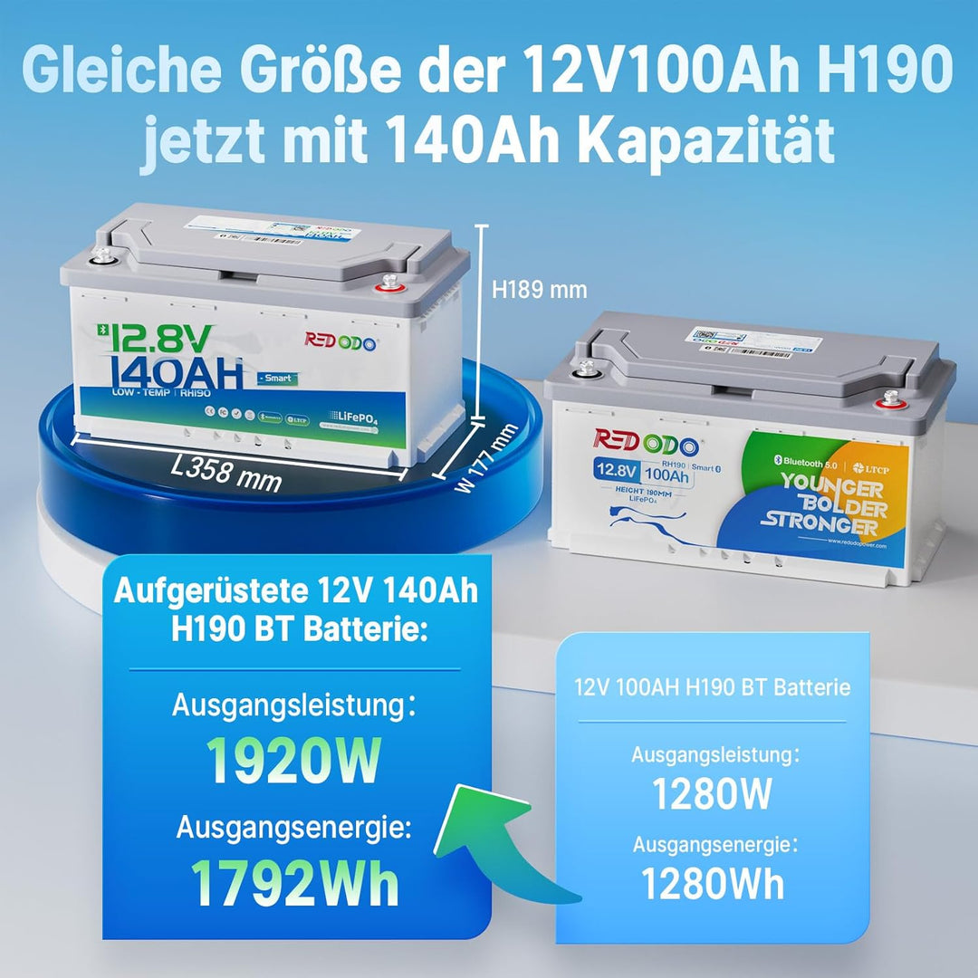 Redodo Smart Bluetooth 12V 140Ah H190 LiFePO4 Batterie mit 14.6V 40A Ladegerät Bluetooth Lithium-Bat