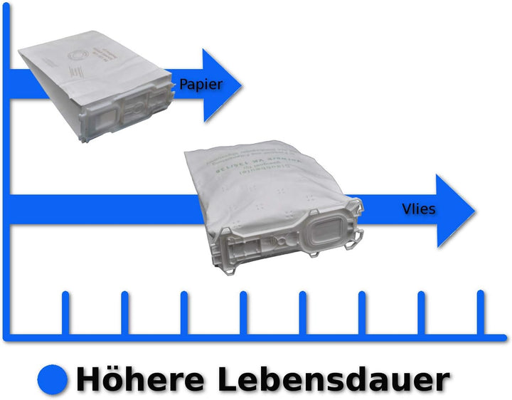 12 Staubsaugerbeutel 5 lagig Premium Microvlies Allergiker geeignet 1 Hygienefilter 1 Motorschutzfil