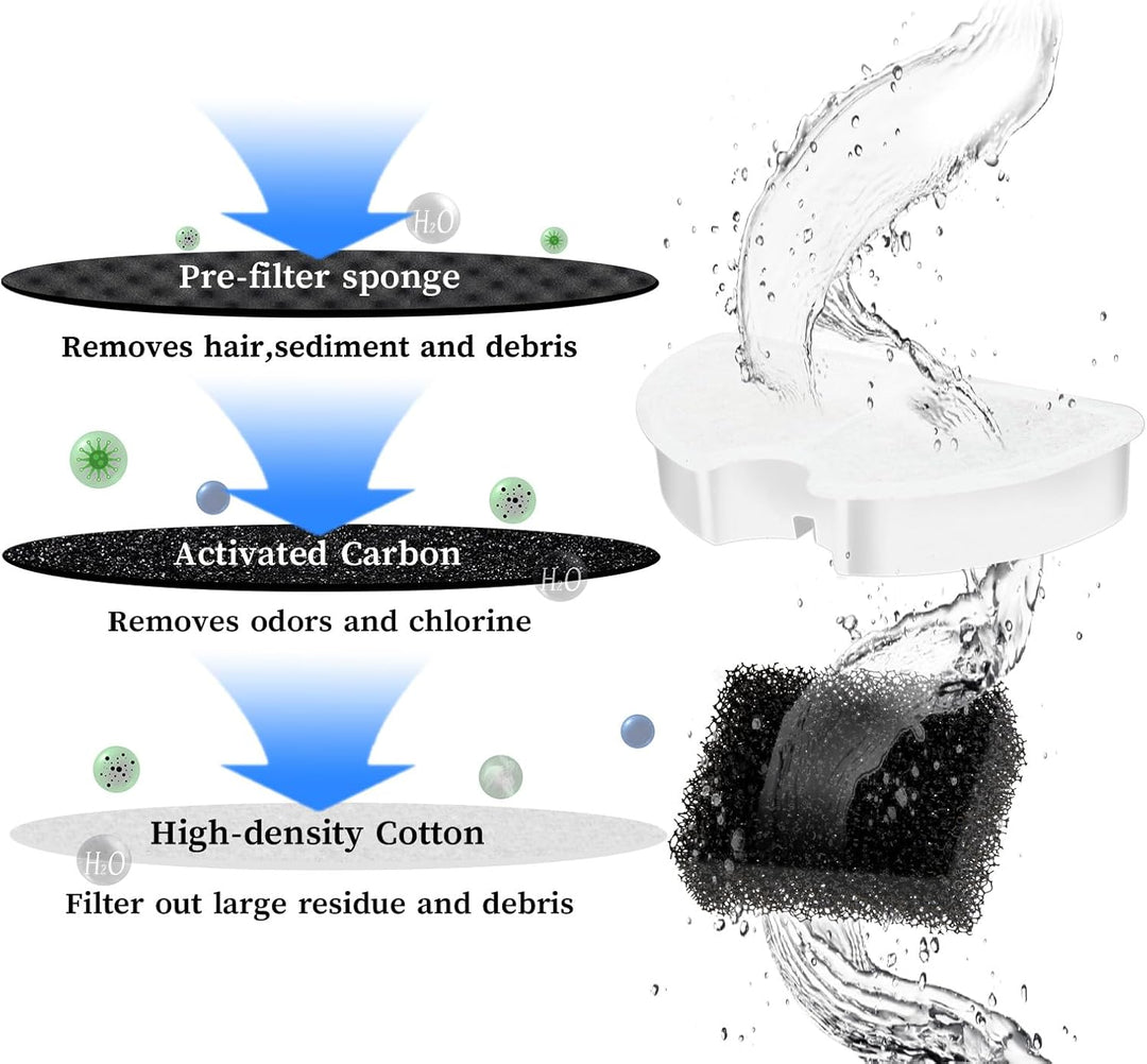 Cat Fountain Filter, 9 Pieces Filters + 9 Pieces Foam Filters for Cat Drinking Fountain, Filtering H