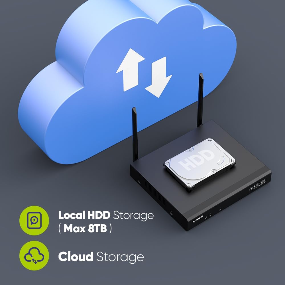 SANNCE Überwachungskamera Set mit Monitor 4CH 5MP NVR und 4x 3MP WiFi Kameras Aussen WLAN Überwachun