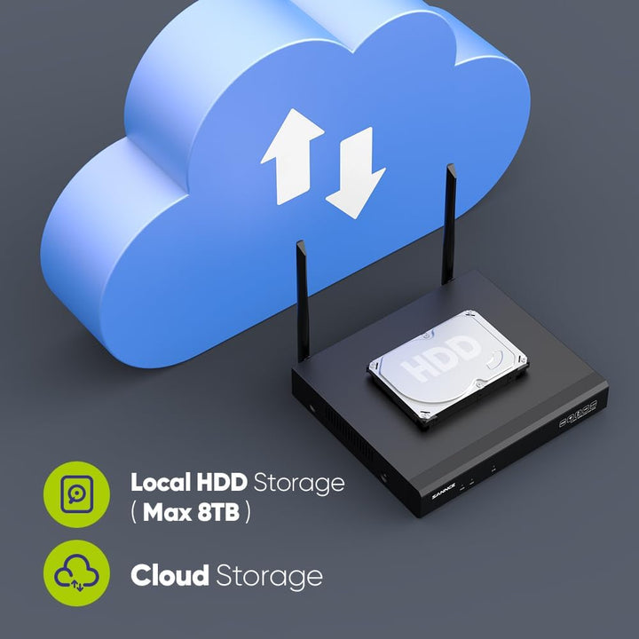 SANNCE Überwachungskamera Set mit Monitor 4CH 5MP NVR und 4x 3MP WiFi Kameras Aussen WLAN Überwachun