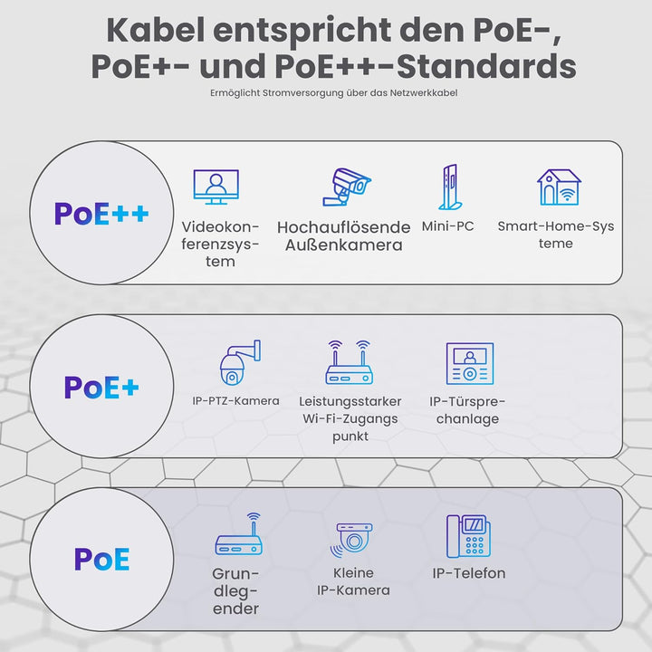 EXTRALINK 100m CAT5e Netzwerkkabel LAN Verlegekabel Innenbereich – 100% Kupfer U/UTP, PVC Mantel, bi
