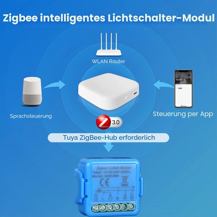 Zigbee Rollladenschalter, Steuermodul für elektrische Rollläden, Sprachsteuerung mit Alexa und Googl