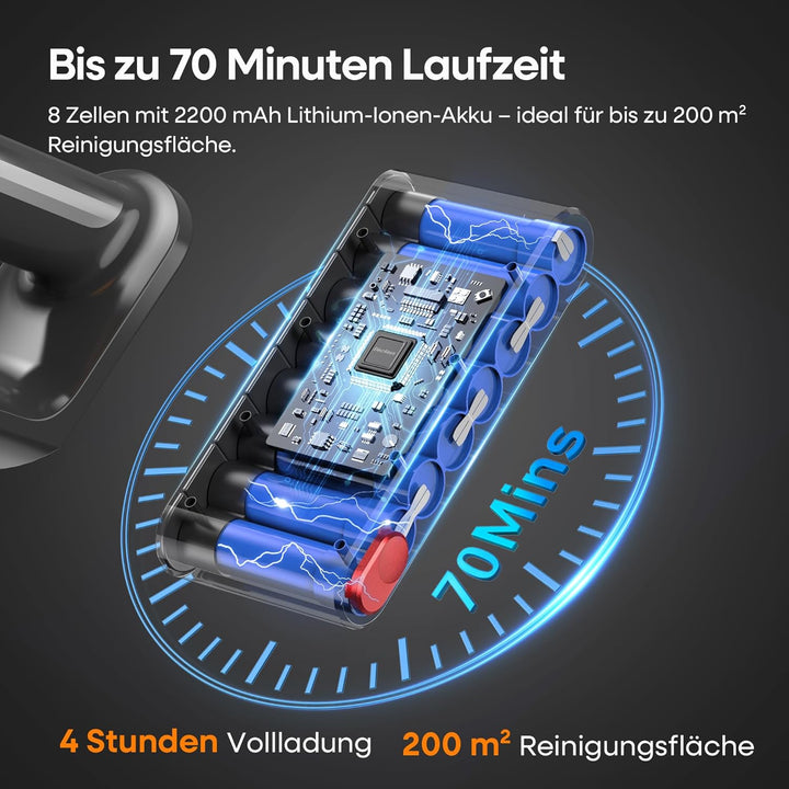 ElecKeys Akku Staubsauger 50000Pa/600W/70Min, Staubsauger Kabellos mit LED Display, 1,8L Akkustaubsa