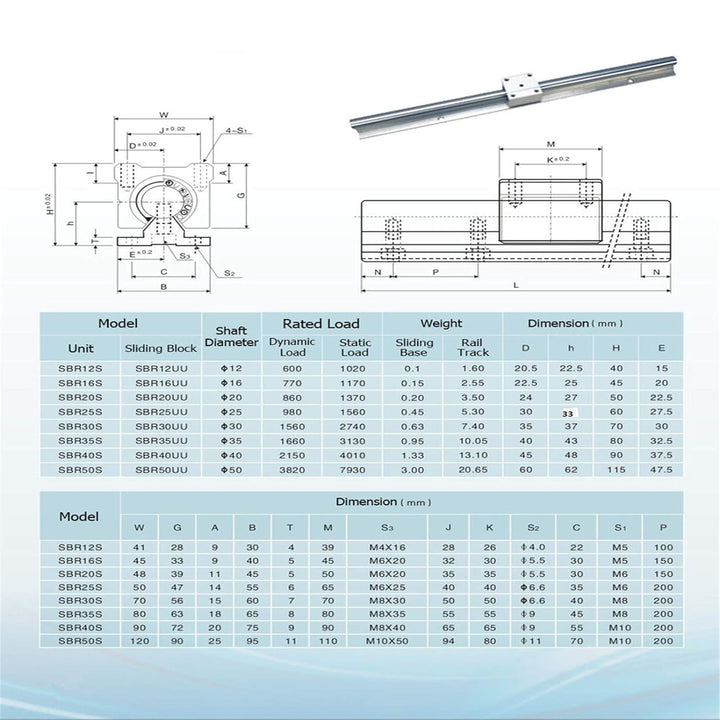 CNCYEAH 2 stücke Linear Schiene SBR16-400mm 16 MM Linearlager Schiene Gleitführung Welle + 4 Stücke